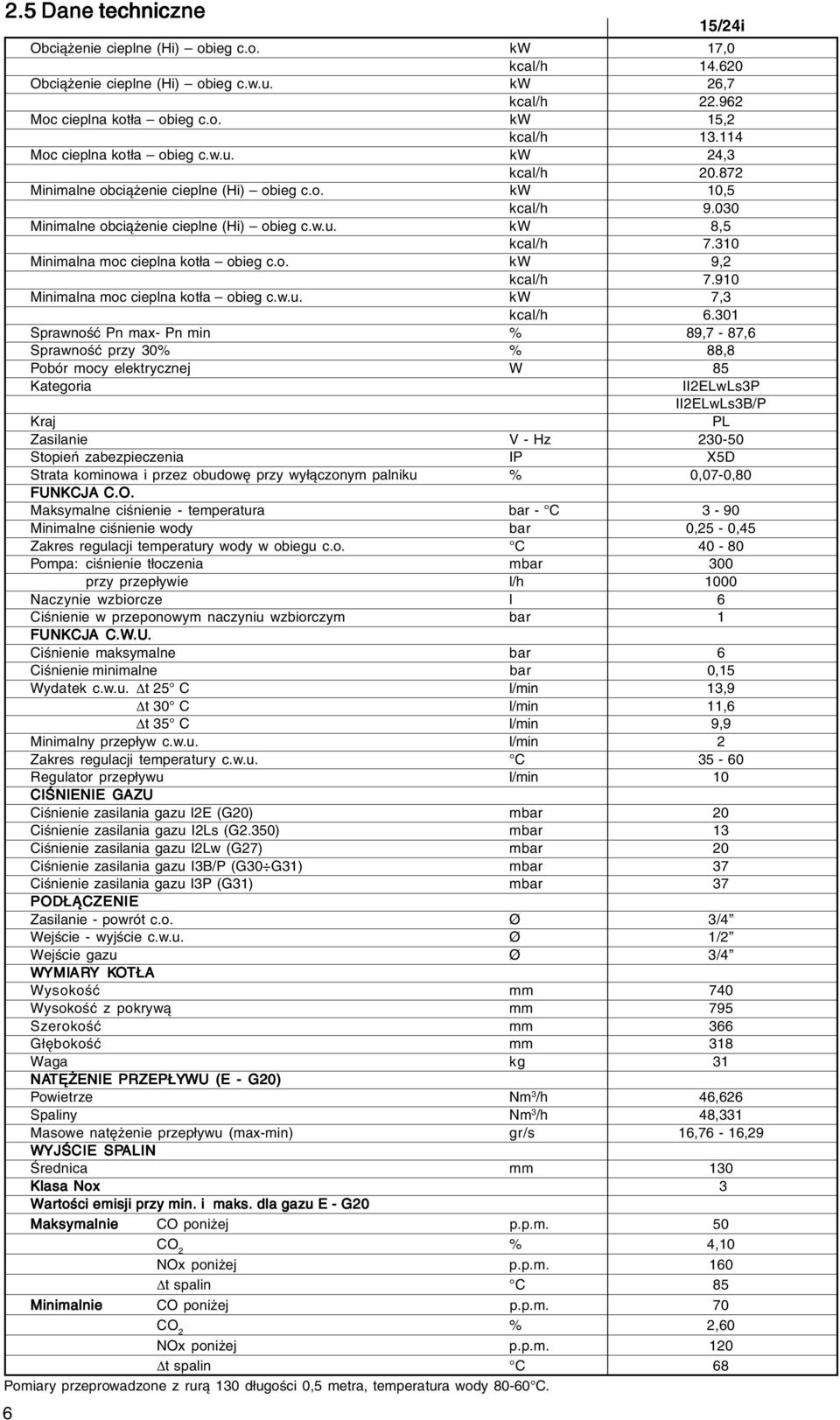 310 Minimalna moc cieplna kotła obieg c.o. kw 9,2 kcal/h 7.910 Minimalna moc cieplna kotła obieg c.w.u. kw 7,3 kcal/h 6.