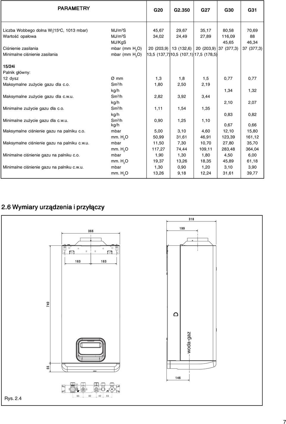 (mm H 2 O) 20 (203,9) 13 (132,6) 20 (203,9) 37 (377,3) 37 (377,3) Minimalne ciśnienie zasilania mbar (mm H 2 O) 13,5 (137,7)10,5 (107,1) 17,5 (178,5) 15/24i Palnik główny: 12 dysz Ø mm 1,3 1,8 1,5