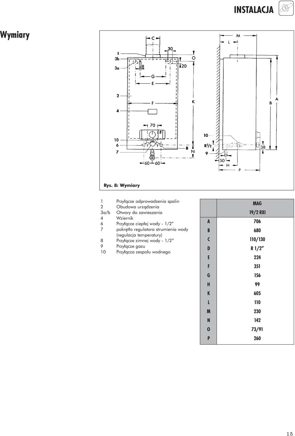 Wziernik 6 Przy àcze ciep ej wody - 1/2 7 pokr t o regulatora strumienia wody (regulacja