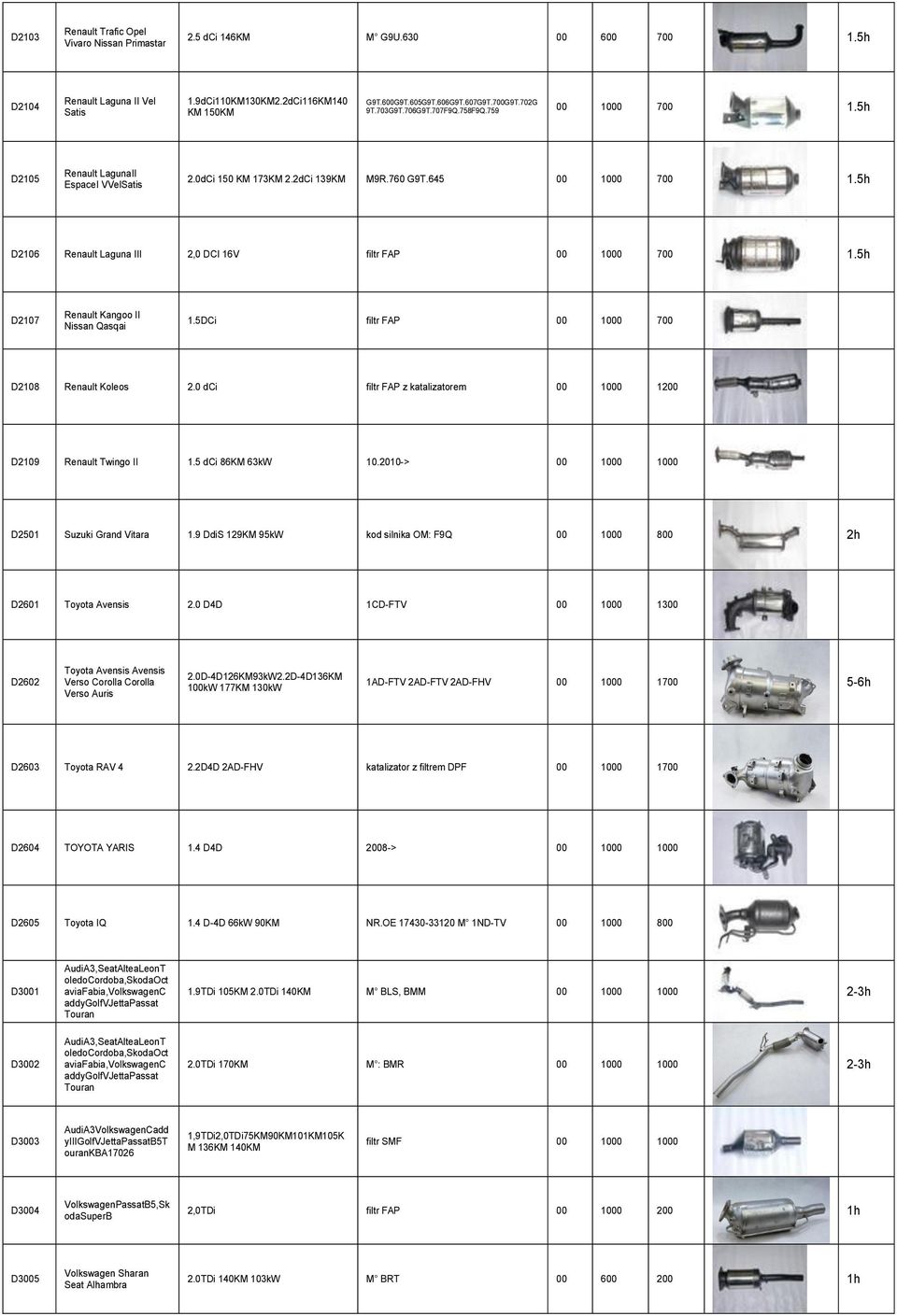 5h D2106 Renault Laguna III 2,0 DCI 16V filtr FAP 00 1000 700 1.5h D2107 Renault Kangoo II Nissan Qasqai 1.5DCi filtr FAP 00 1000 700 D2108 Renault Koleos 2.