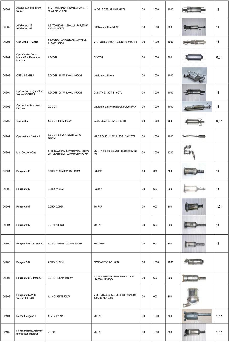 9CDTi74kW/100KM/88kW120KM / 110kW 150KM M Z19DTL / Z19DT / Z19DTJ / Z19DTH 00 1000 1000 1h D1702 Opel Combo Corsa Meriva Fiat Panorama Multipla 1.3CDTi Z13DTH 00 1000 800 0,5h D1703 OPEL INSIGNIA 2.