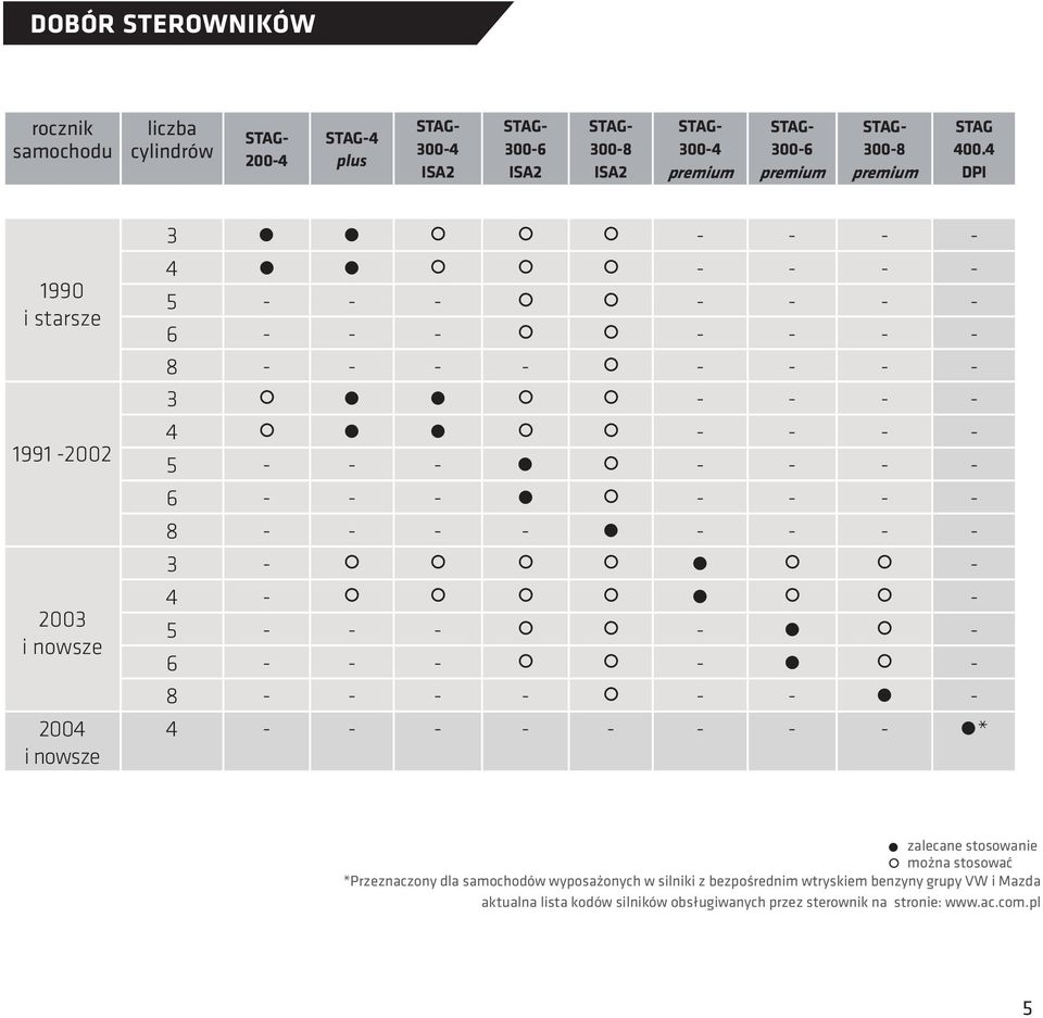 4 DPI 1990 i starsze 1991-2002 2003 i nowsze 2004 i nowsze 3 - - - - 4 - - - - 5 - - - - - - - 6 - - - - - - - 8 - - - - - - - - 3 - - - - 4 - - - - 5 - - - - - - - 6 - - -