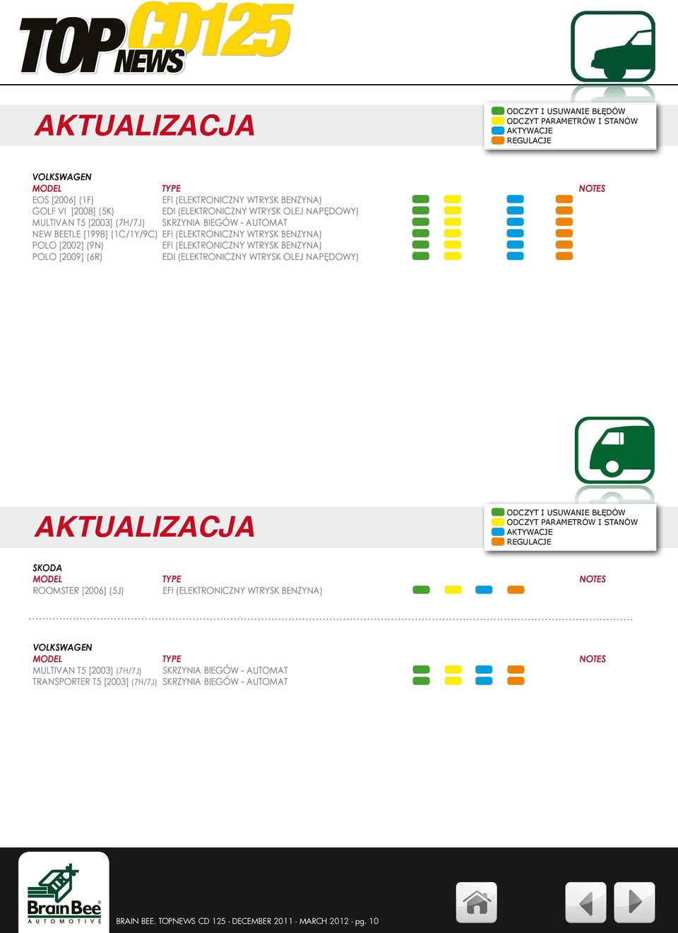 ODCZYT I USUWANIE BŁĘDÓW ODCZYT PARAMETRÓW I STANÓW AKTYWACJE REGULACJE SKODA ROOMSTER [2006] (5J) VOLKSWAGEN MULTIVAN T5 [2003]