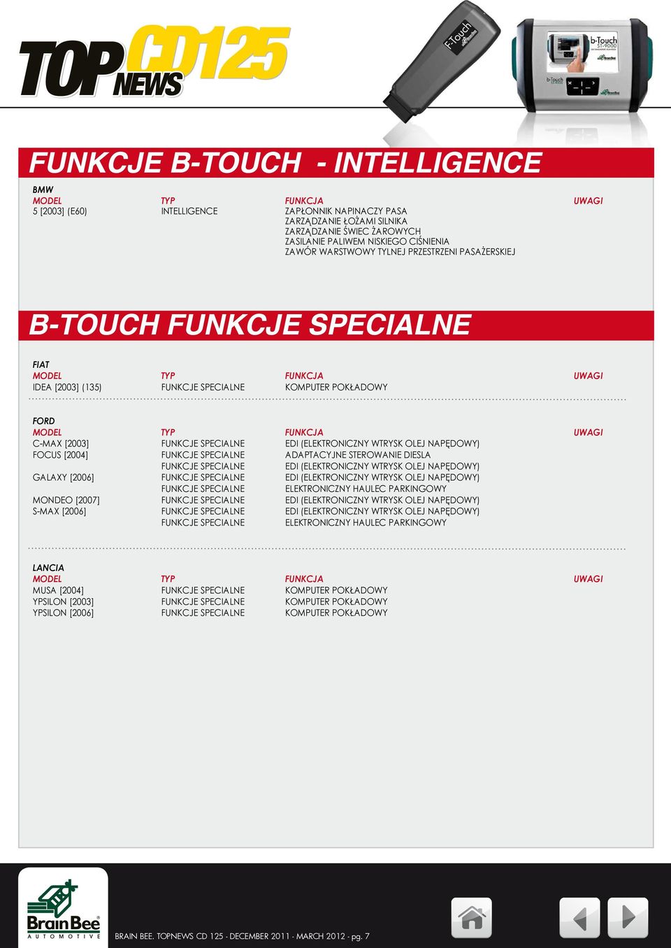 SPECIALNE ADAPTACYJNE STEROWANIE DIESLA FUNKCJE SPECIALNE GALAXY [2006] FUNKCJE SPECIALNE funkcje SPECIALNE ELEKTRONICZNY HAULEC PARKINGOWY MONDEO [2007] FUNKCJE SPECIALNE S-MAX [2006] FUNKCJE