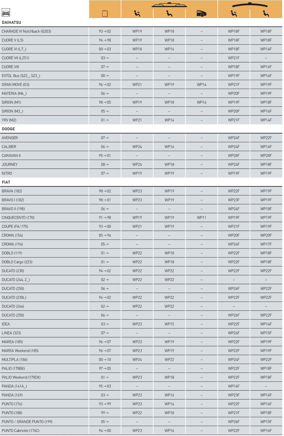 (M2) 01 WP21 WP14 WP21F WP14F DODGE AVENGER 07 WP24F WP22F CALIBER 06 WP24 WP16 WP24F WP16F CARAVAN II 95 01 WP28F WP28F JOURNEY 08 WP24 WP18 WP24F WP18F NITRO 07 WP19 WP19 WP19F WP19F FIAT BRAVA