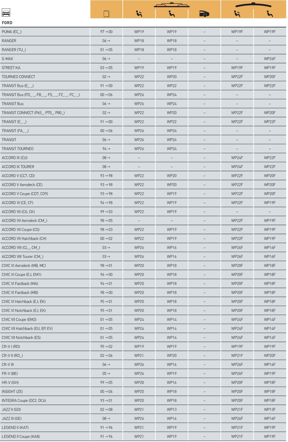 WP22F WP22F TRANSIT (FA ) 00 06 WP26 WP24 TRANSIT 06 WP26 WP24 TRANSIT TOURNEO 94 WP26 WP24 ACCORD IX (CU) 08 WP24F WP22F ACCORD IX TOURER 08 WP24F WP22F ACCORD V (CC7, CD) 93 98 WP22 WP20 WP22F