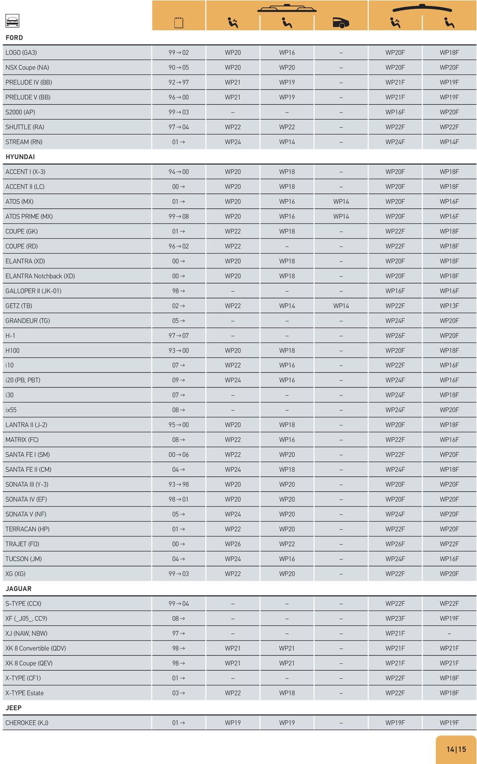 WP14 WP20F WP16F ATOS PRIME (MX) 99 08 WP20 WP16 WP14 WP20F WP16F COUPE (GK) 01 WP22 WP18 WP22F WP18F COUPE (RD) 96 02 WP22 WP22F WP18F ELANTRA (XD) 00 WP20 WP18 WP20F WP18F ELANTRA Notchback (XD) 00