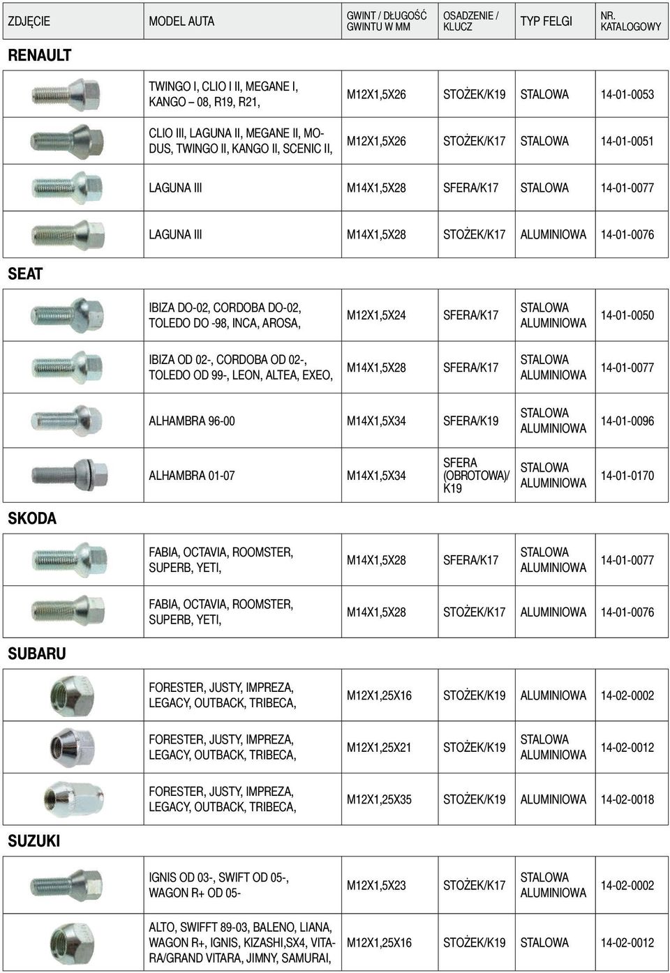 CORDOBA OD 02-, TOLEDO OD 99-, LEON, ALTEA, EXEO, M14X1,5X28 SFERA/K17 14-01-0077 ALHAMBRA 96-00 M14X1,5X34 SFERA/K19 14-01-0096 ALHAMBRA 01-07 M14X1,5X34 SFERA (OBROTOWA)/ K19 14-01-0170 SKODA