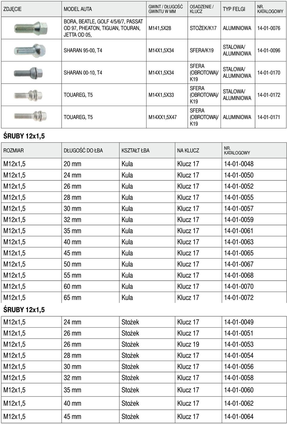 M12x1,5 20 mm Kula Klucz 17 14-01-0048 M12x1,5 24 mm Kula Klucz 17 14-01-0050 M12x1,5 26 mm Kula Klucz 17 14-01-0052 M12x1,5 28 mm Kula Klucz 17 14-01-0055 M12x1,5 30 mm Kula Klucz 17 14-01-0057