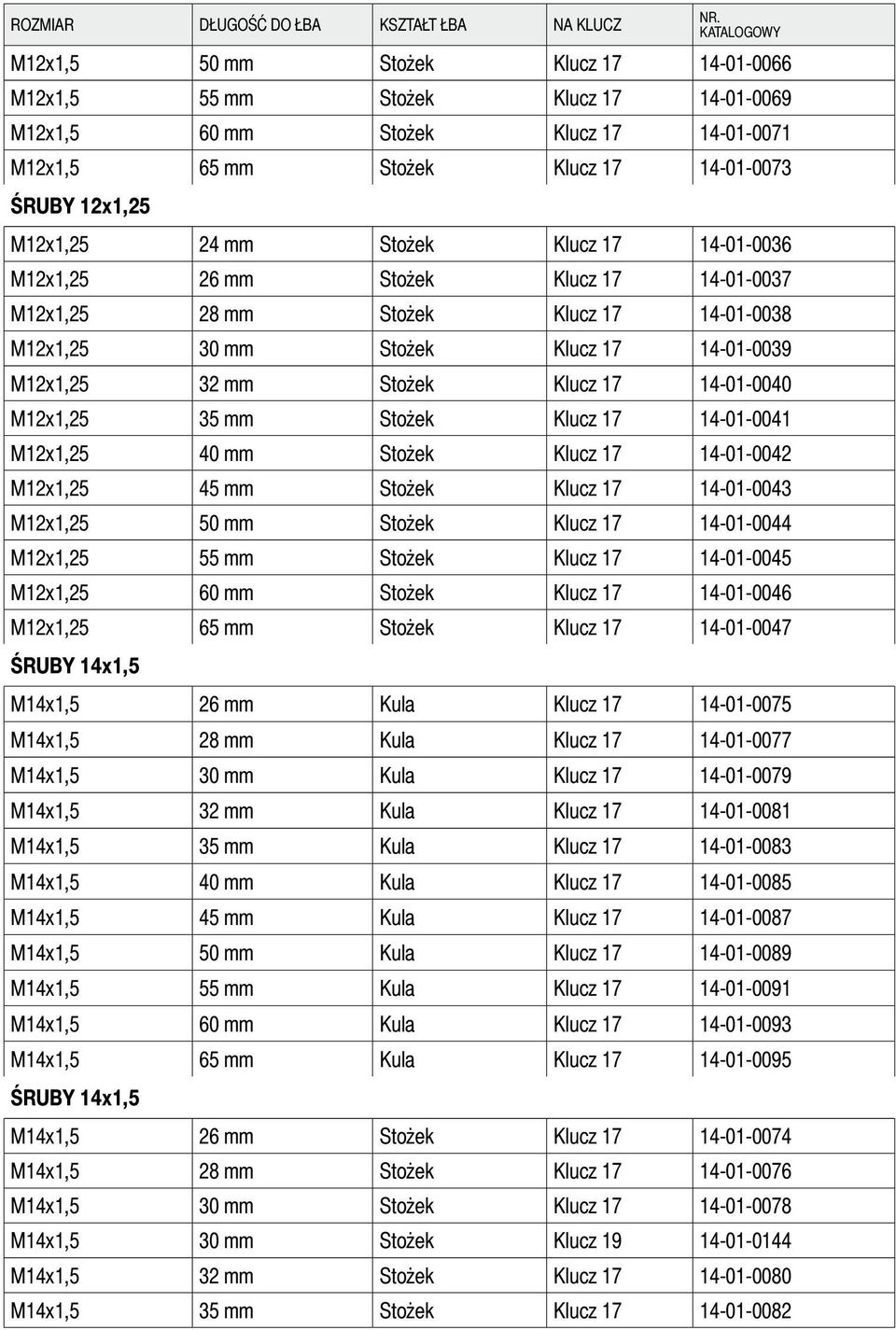 M12x1,25 32 mm Stożek Klucz 17 14-01-0040 M12x1,25 35 mm Stożek Klucz 17 14-01-0041 M12x1,25 40 mm Stożek Klucz 17 14-01-0042 M12x1,25 45 mm Stożek Klucz 17 14-01-0043 M12x1,25 50 mm Stożek Klucz 17