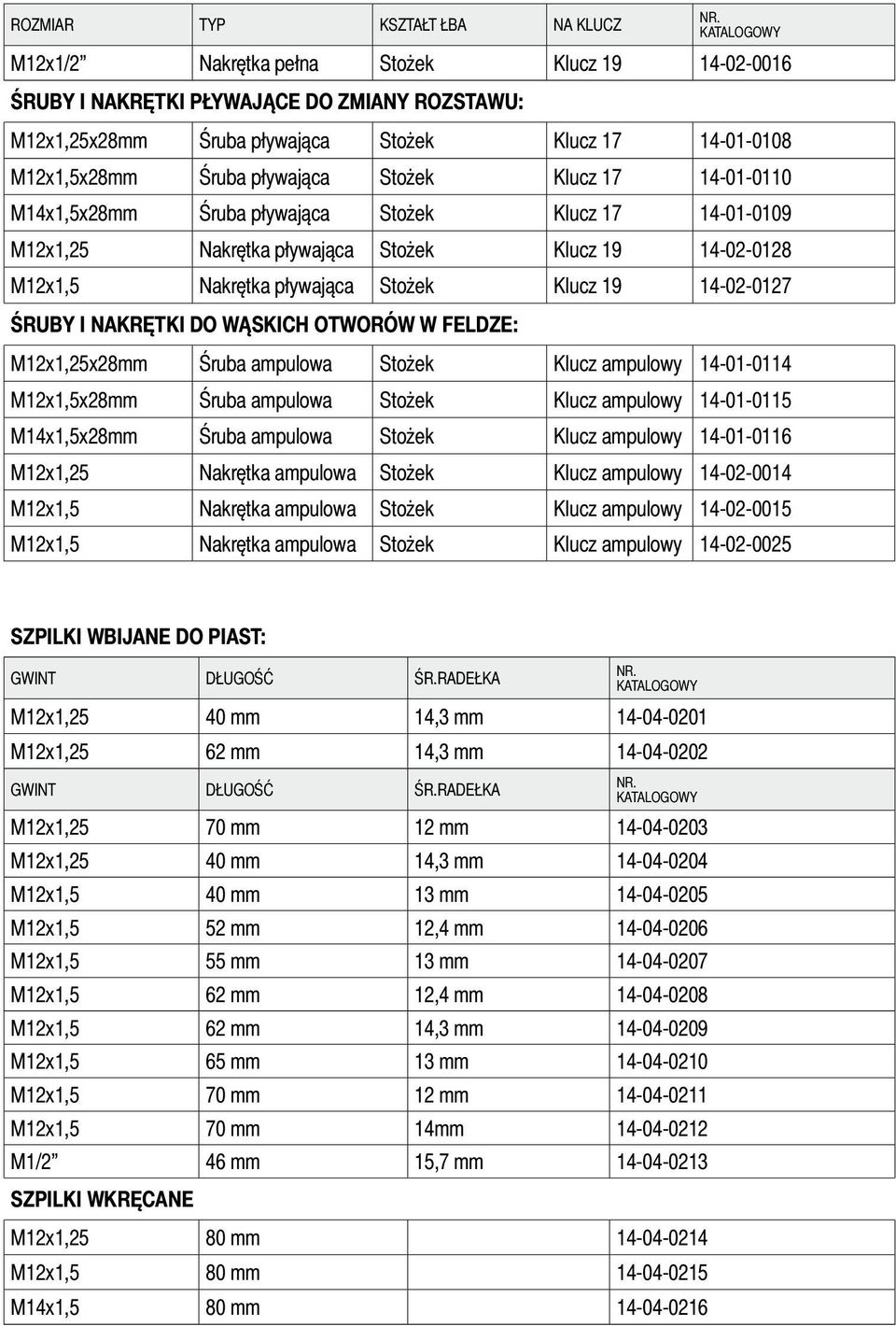 14-02-0127 ŚRUBY I NAKRĘTKI DO WĄSKICH OTWORÓW W FELDZE: M12x1,25x28mm Śruba ampulowa Stożek Klucz ampulowy 14-01-0114 M12x1,5x28mm Śruba ampulowa Stożek Klucz ampulowy 14-01-0115 M14x1,5x28mm Śruba