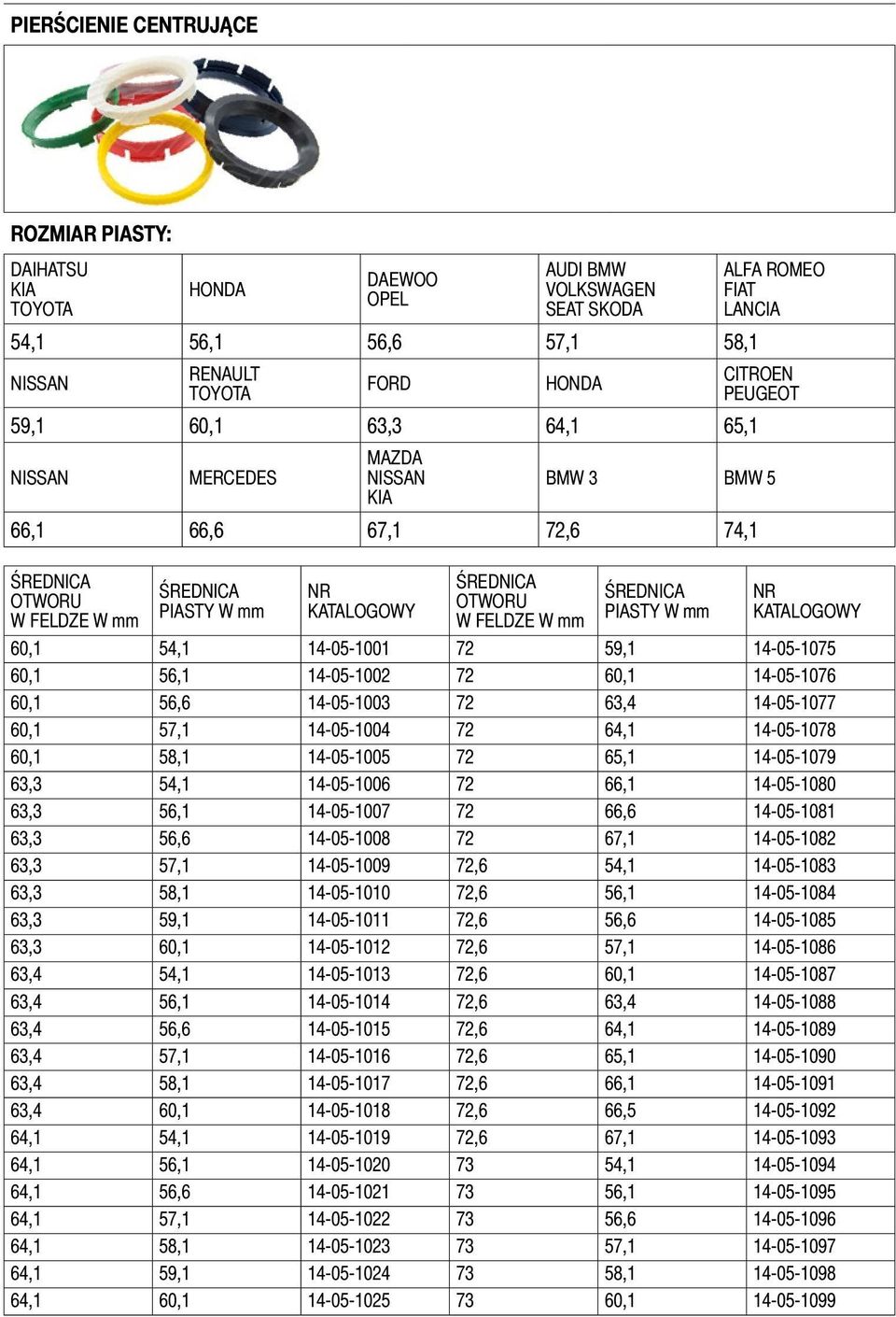 PIASTY W mm NR 60,1 54,1 14-05-1001 72 59,1 14-05-1075 60,1 56,1 14-05-1002 72 60,1 14-05-1076 60,1 56,6 14-05-1003 72 63,4 14-05-1077 60,1 57,1 14-05-1004 72 64,1 14-05-1078 60,1 58,1 14-05-1005 72