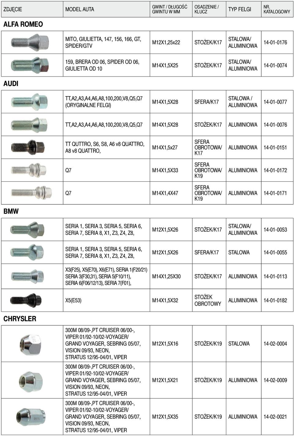 QUATTRO, M14X1,5x27 SFERA OBROTOWA/ K17 14-01-0151 Q7 M14X1,5X33 SFERA OBROTOWA/ K19 14-01-0172 Q7 M14X1,4X47 SFERA OBROTOWA/ K19 14-01-0171 BMW SERIA 1, SERIA 3, SERIA 5, SERIA 6, SERIA 7, SERIA 8,