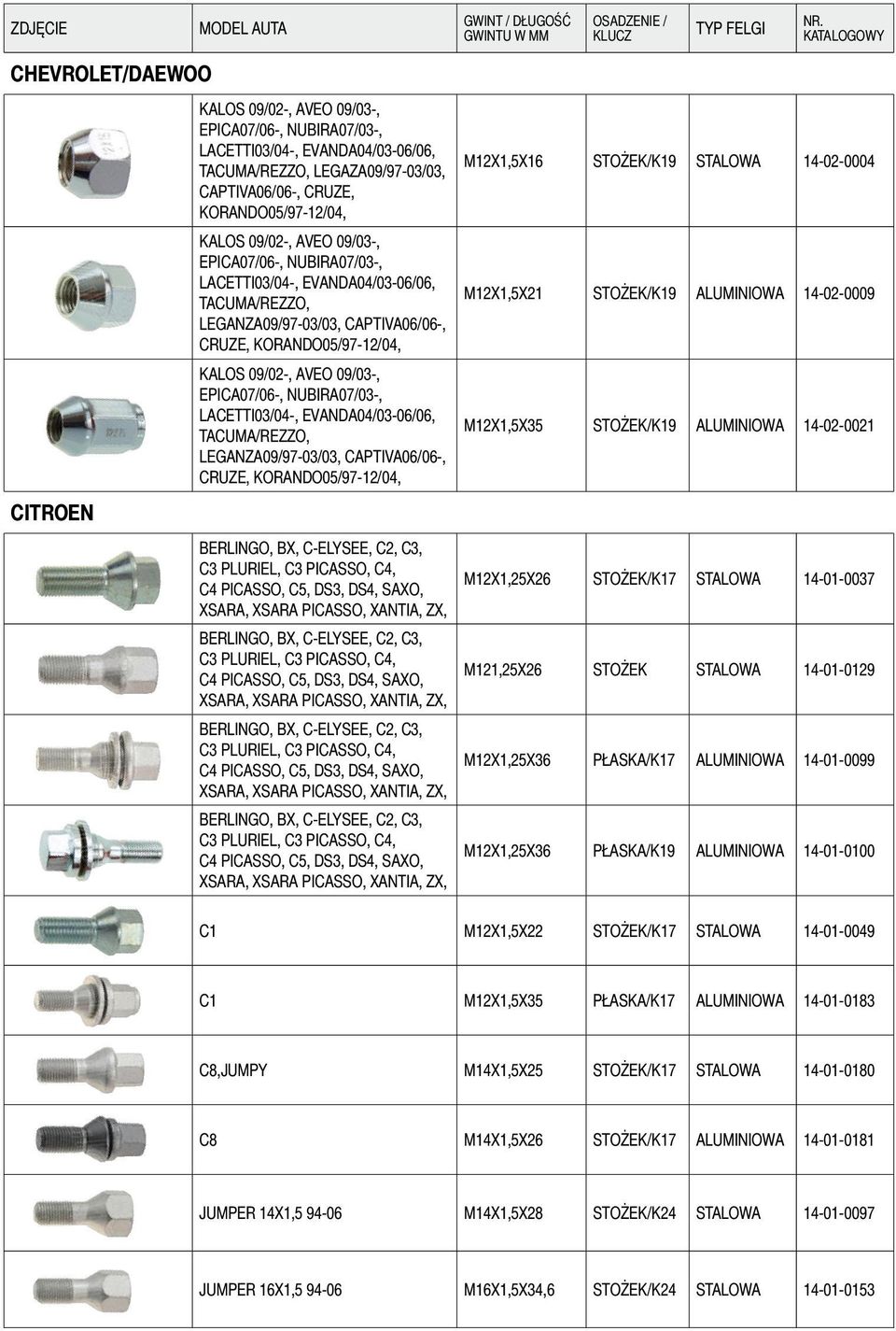 NUBIRA07/03-, LACETTI03/04-, EVANDA04/03-06/06, TACUMA/REZZO, LEGANZA09/97-03/03, CAPTIVA06/06-, CRUZE, KORANDO05/97-12/04, BERLINGO, BX, C-ELYSEE, C2, C3, C3 PLURIEL, C3 PICASSO, C4, C4 PICASSO, C5,