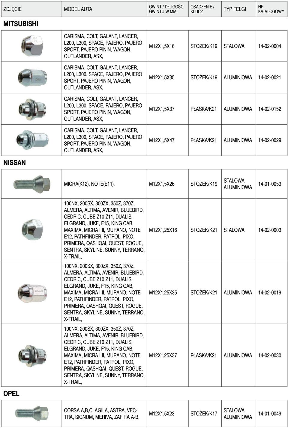 PAJERO SPORT, PAJERO PININ, WAGON, OUTLANDER, ASX, M12X1,5X16 STOŻEK/K19 14-02-0004 M12X1,5X35 STOŻEK/K19 14-02-0021 M12X1,5X37 PŁASKA/K21 14-02-0152 M12X1,5X47 PŁASKA/K21 14-02-0029 NISSAN