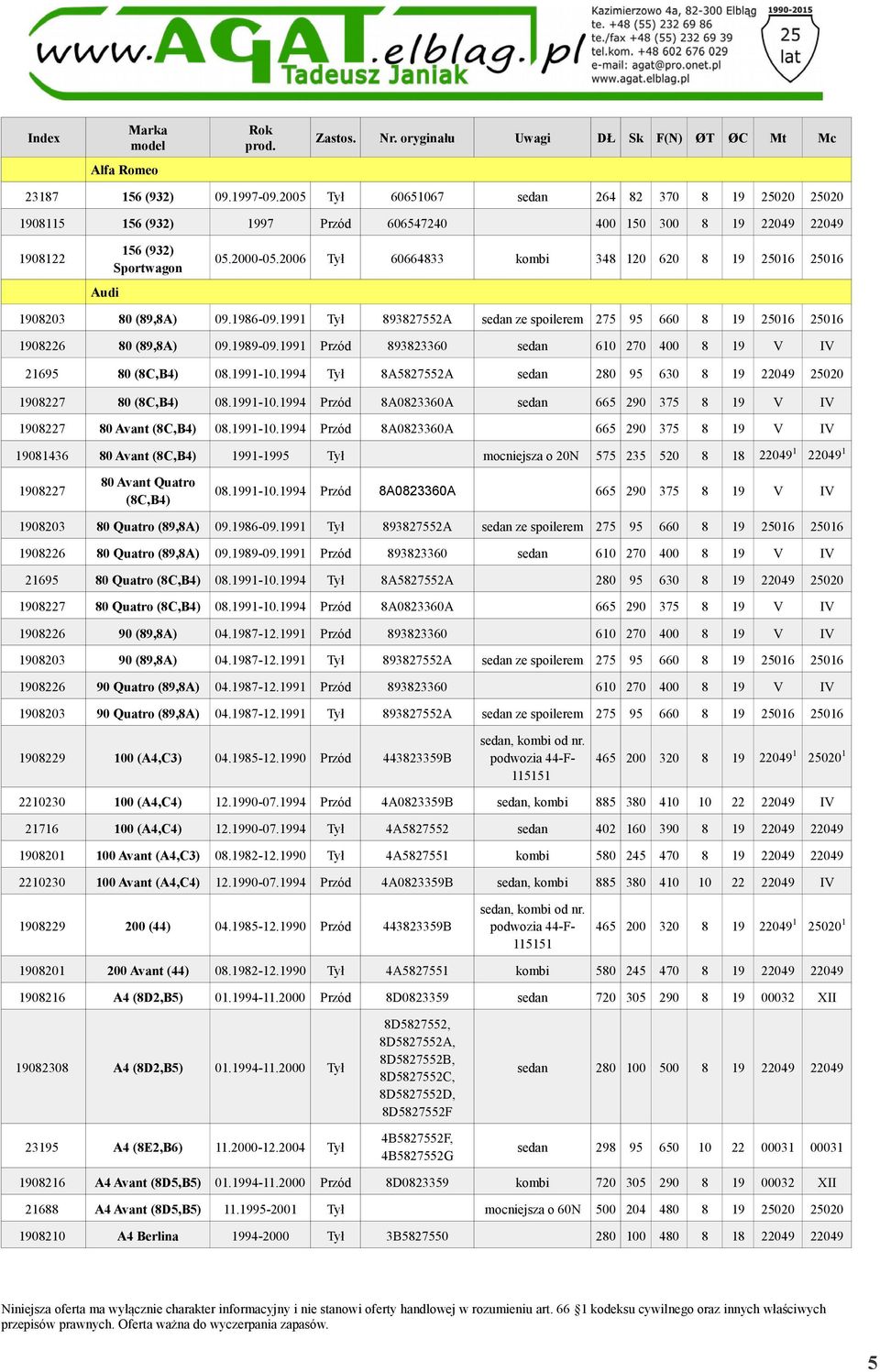 1991 Przód 893823360 sedan 610 270 400 8 19 V IV 21695 80 (8C,B4) 08.1991-10.1994 Tył 8A5827552A sedan 280 95 630 8 19 22049 25020 1908227 80 (8C,B4) 08.1991-10.1994 Przód 8A0823360A sedan 665 290 375 8 19 V IV 1908227 80 Avant (8C,B4) 08.