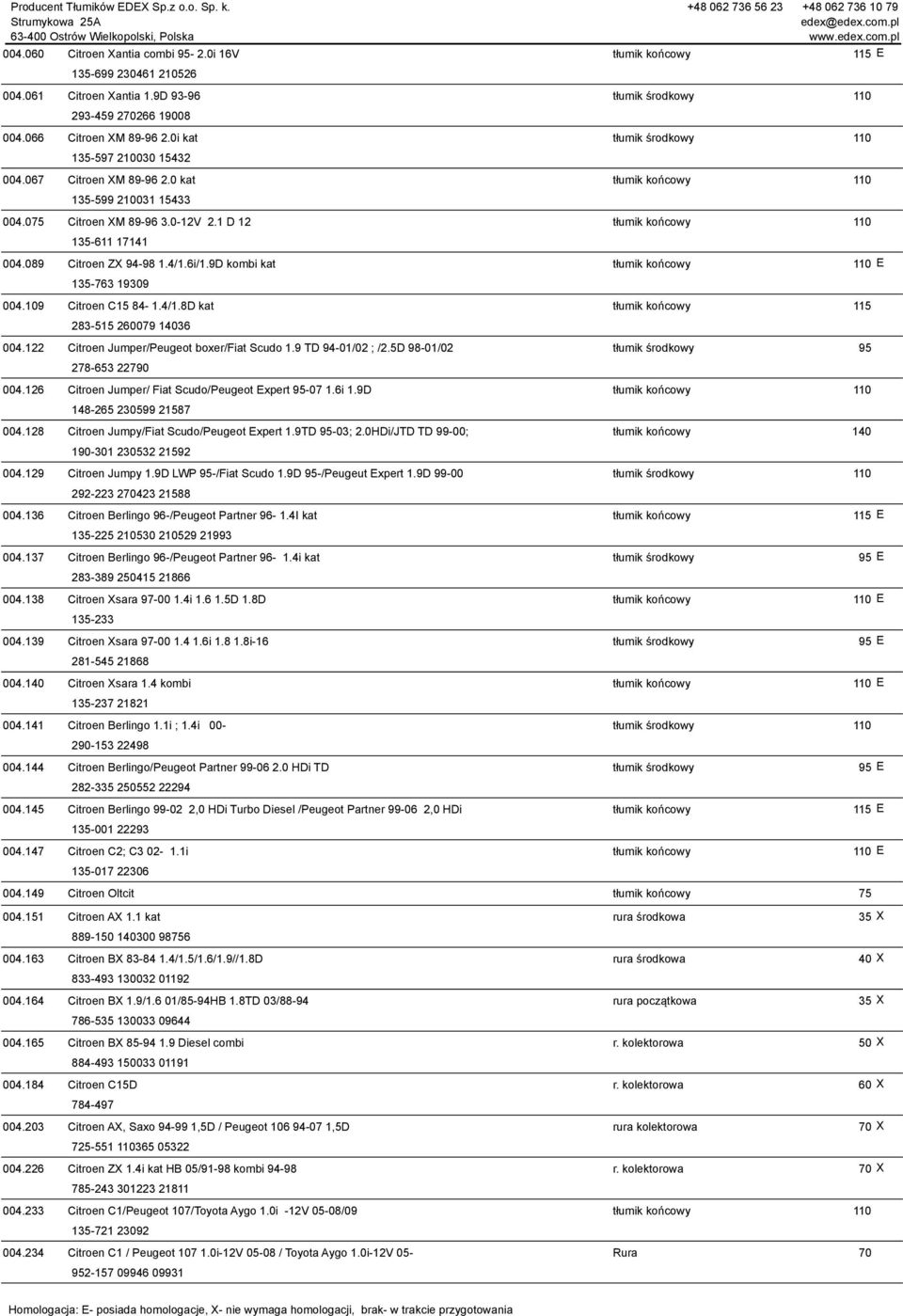 122 Citroen Jumper/Peugeot boxer/fiat Scudo 1.9 TD 94-01/02 ; /2.5D 98-01/02 278-653 22790 004.126 Citroen Jumper/ Fiat Scudo/Peugeot Expert -07 1.6i 1.9D 148-265 230599 21587 004.