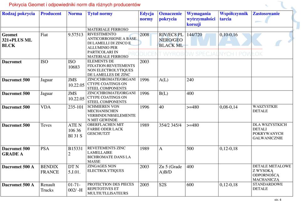 COMPONENTS Dacromet 500 VDA 235-101 SCHMIEREN VON MECHANISCHEN VERBINDUNBSELEMENTE Dacromet 500 Teves ATE N 106 36 BI 31 S N MIT GEWINDE OBERFLACHEN MIT FARBE ODER LACK GESCHUTZT 2008 RIV/EC8