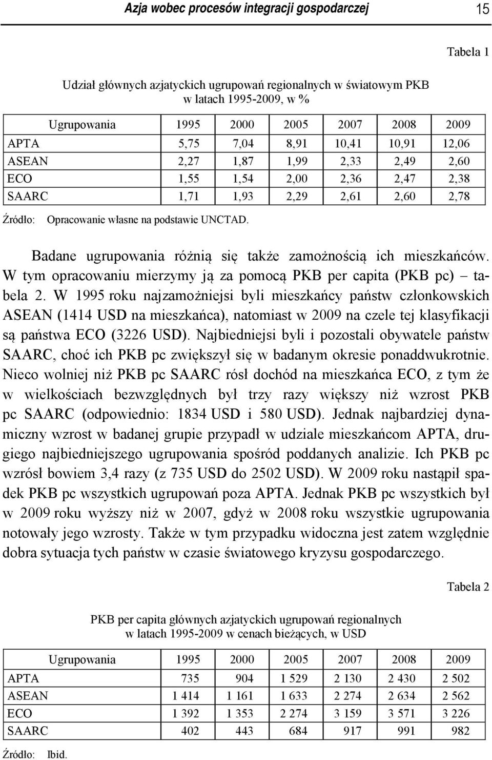 Badane ugrupowania różnią się także zamożnością ich mieszkańców. W tym opracowaniu mierzymy ją za pomocą PKB per capita (PKB pc) tabela 2.