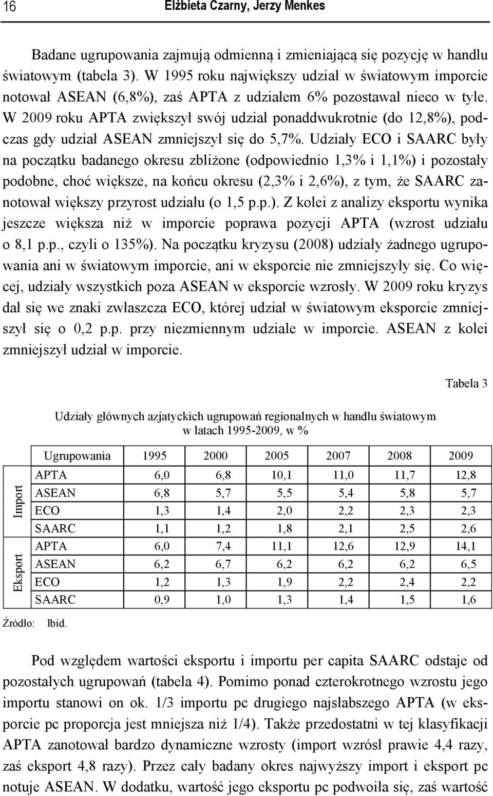 W 2009 roku APTA zwiększył swój udział ponaddwukrotnie (do 12,8%), podczas gdy udział ASEAN zmniejszył się do 5,7%.