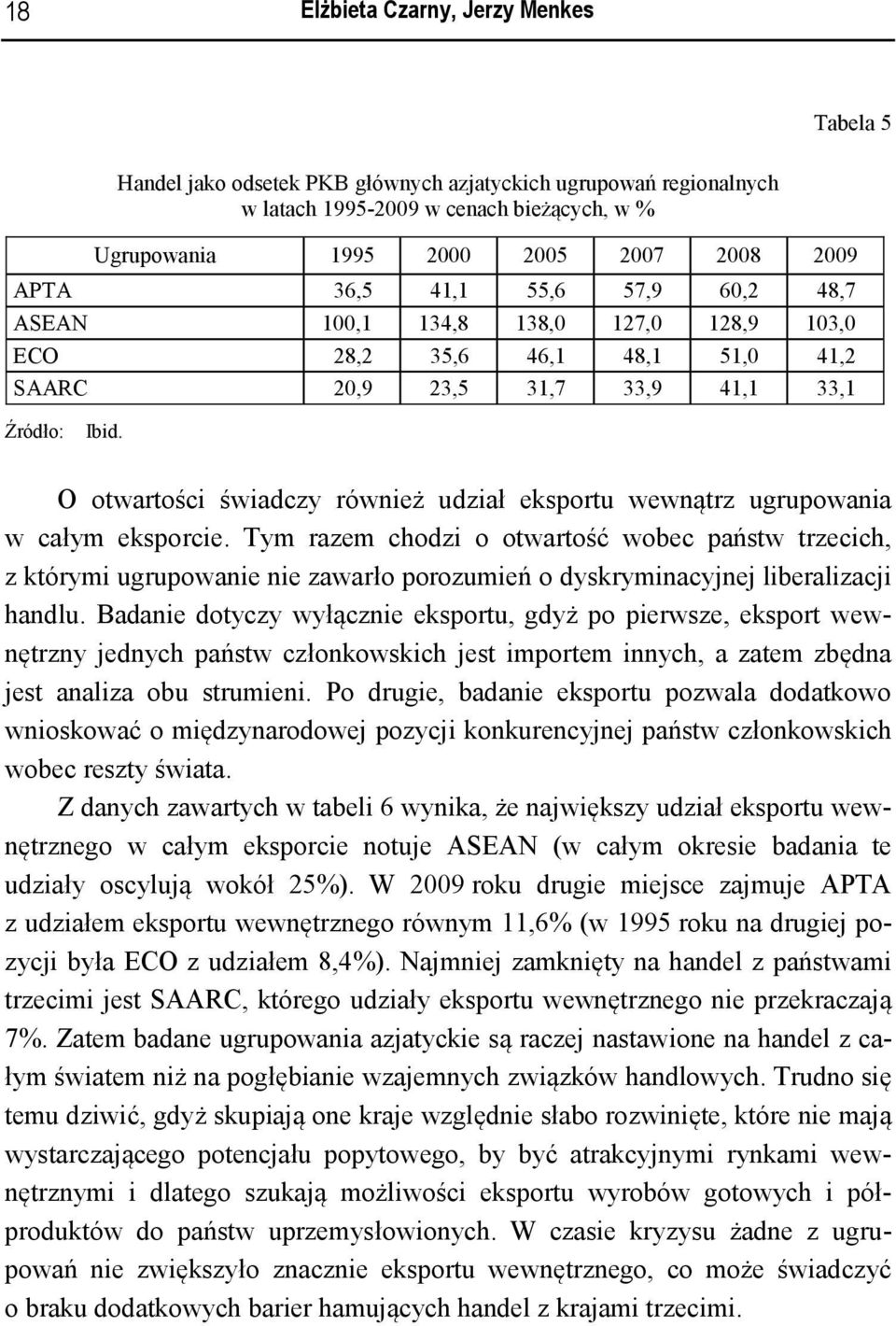 O otwartości świadczy również udział eksportu wewnątrz ugrupowania w całym eksporcie.