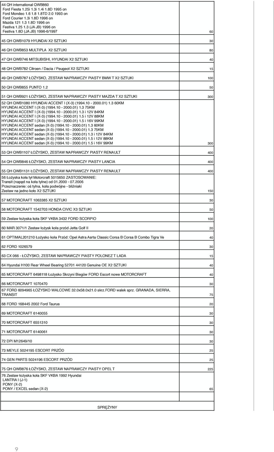 8D (JA JB) 1996-6/1997 60 45 QH QWB1079 HYUNDAI X2 SZTUKI 30 46 QH QWB853 MULTIPLA X2 SZTUKI 80 47 QH QWB746 MITSUBISHI, HYUNDAI X2 SZTUKI 40 48 QH QWB782 Citroen / Dacia / Peugeot X2 SZTUKI 15 49 QH