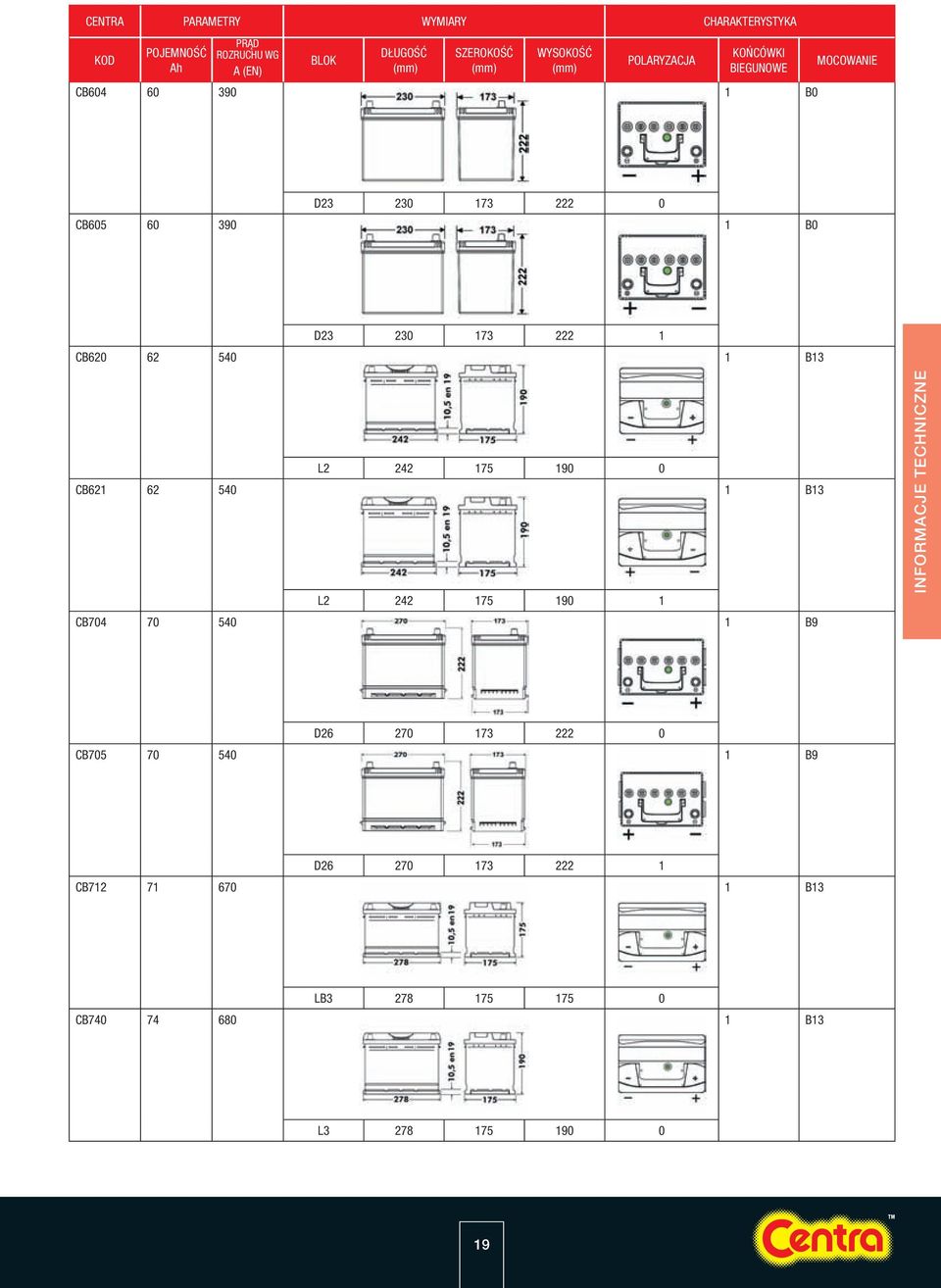 222 1 CB620 62 540 1 B13 L2 242 175 190 0 CB621 62 540 1 B13 L2 242 175 190 1 CB704 70 540 1 B9 INFORMACJE TECHNICZNE