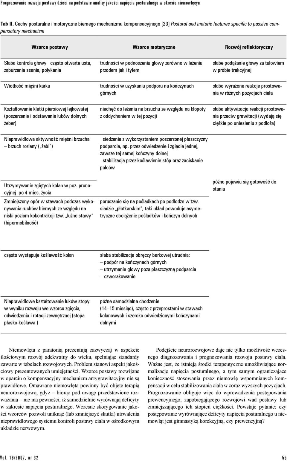 Słaba kontrola głowy często otwarte usta, zaburzenia ssania, połykania trudności w podnoszeniu głowy zarówno w leżeniu przodem jak i tyłem słabe podążanie głowy za tułowiem w próbie trakcyjnej