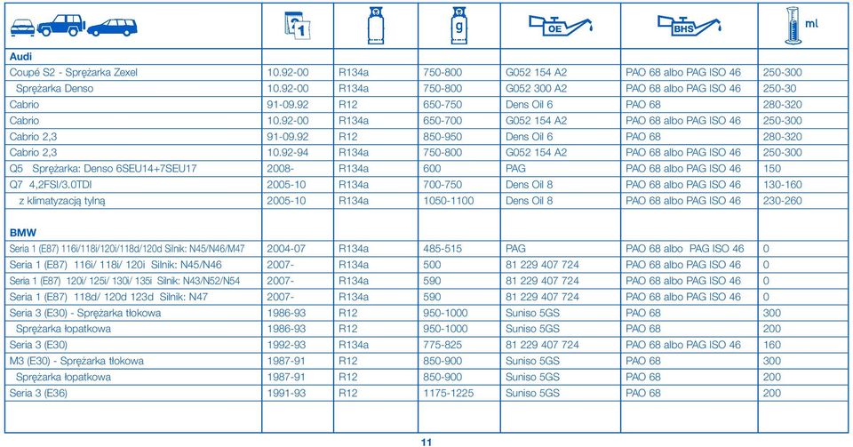 92-94 R134a 750-800 G052 154 A2 PAO 68 albo PAG ISO 46 250-300 Q5 Sprężarka: Denso 6SEU14+7SEU17 2008- R134a 600 PAG PAO 68 albo PAG ISO 46 150 Q7 4,2FSI/3.