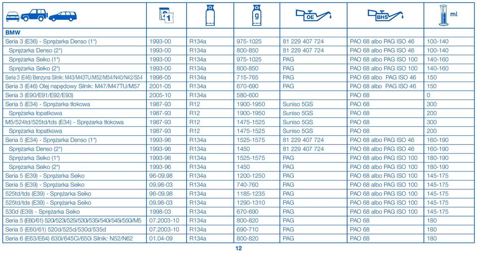 M43/M43TU/M52/M54/N40/N42/S54 1998-05 R134a 715-765 PAG PAO 68 albo PAG ISO 46 150 Seria 3 (E46) Olej napędowy Silnik: M47/M47TU/M57 2001-05 R134a 670-690 PAG PAO 68 albo PAG ISO 46 150 Seria 3