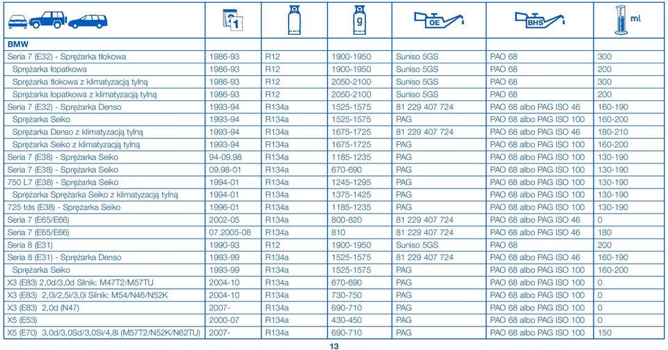 PAG ISO 46 160-190 Sprężarka Seiko 1993-94 R134a 1525-1575 PAG PAO 68 albo PAG ISO 100 160-200 Sprężarka Denso z klimatyzacją tylną 1993-94 R134a 1675-1725 81 229 407 724 PAO 68 albo PAG ISO 46