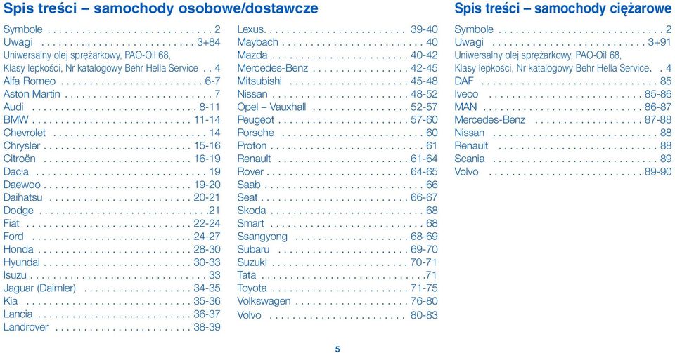 ......................... 15-16 Citroën.......................... 16-19 Dacia.............................. 19 Daewoo.......................... 19-20 Daihatsu......................... 20-21 Dodge.