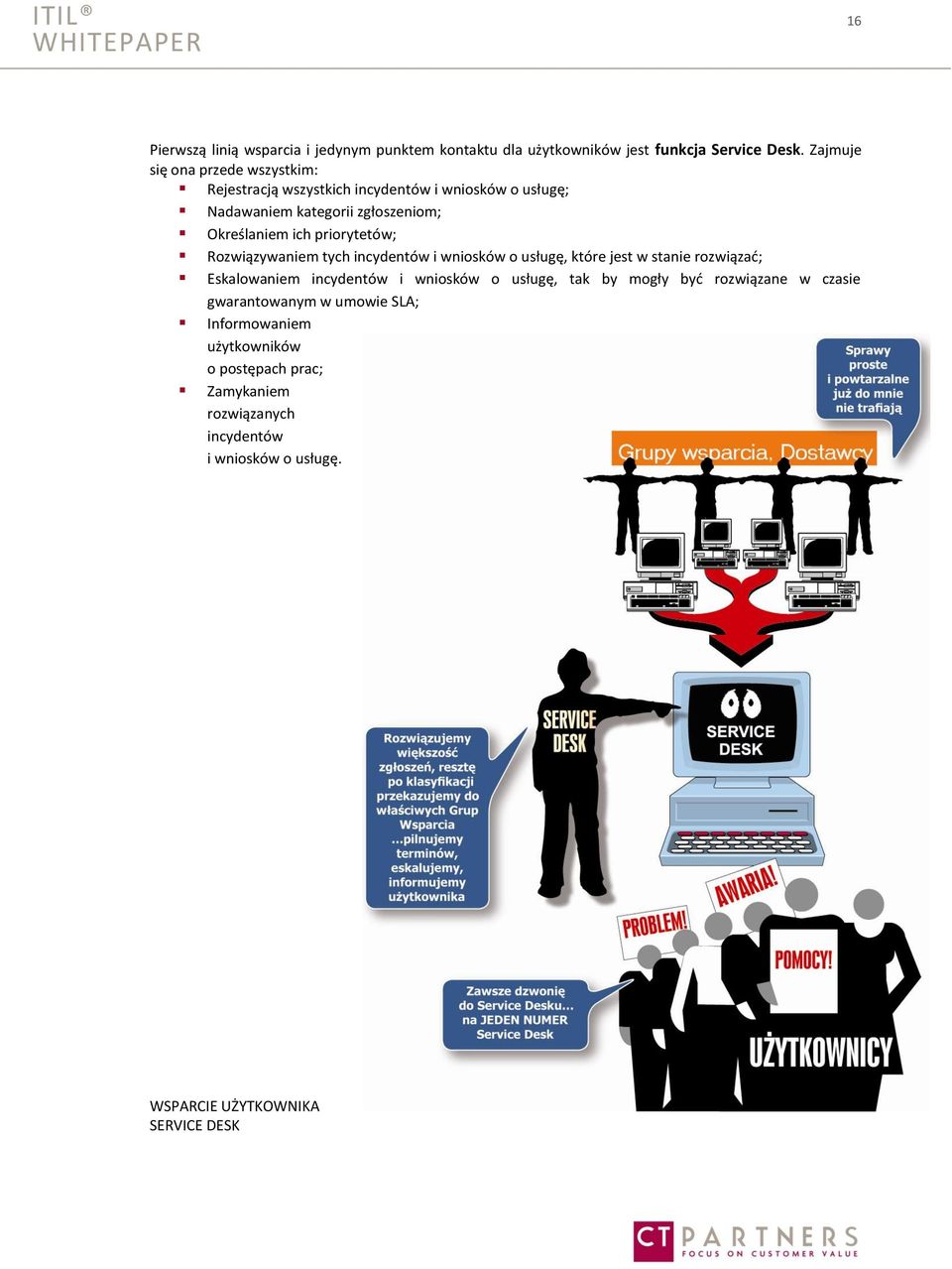 priorytetów; Rozwiązywaniem tych incydentów i wniosków o usługę, które jest w stanie rozwiązać; Eskalowaniem incydentów i wniosków o usługę, tak