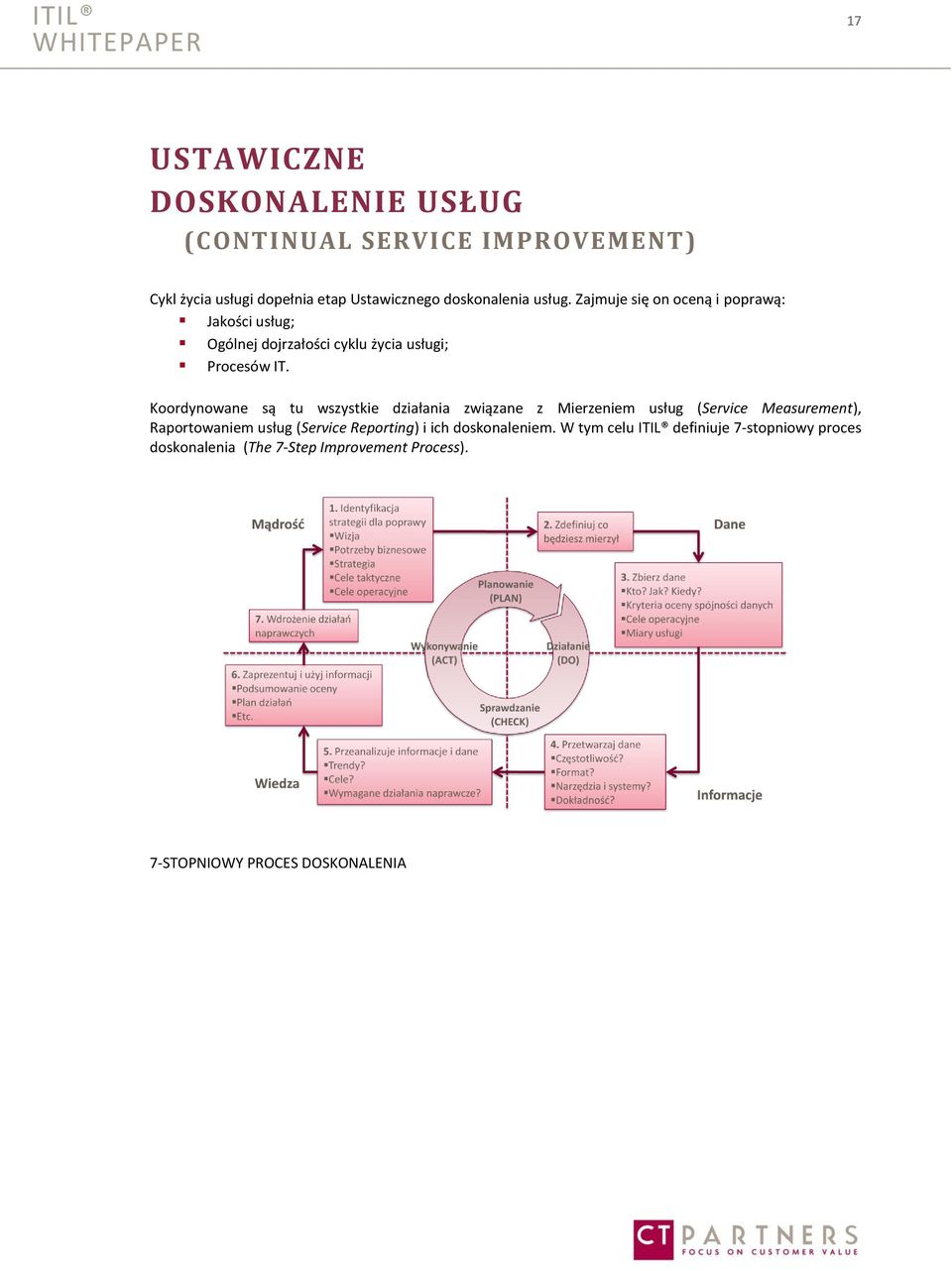 Koordynowane są tu wszystkie działania związane z Mierzeniem usług (Service Measurement), Raportowaniem usług (Service