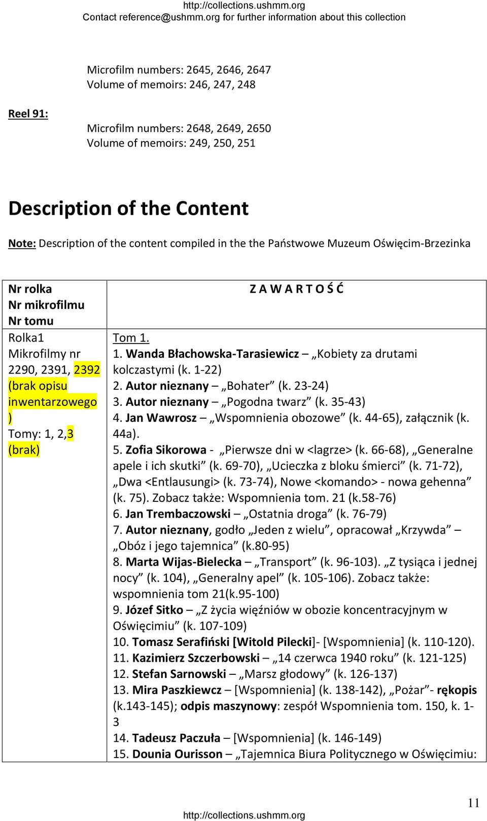 2,3 (brak) Z A W A R T O Ś Ć Tom 1. 1. Wanda Błachowska Tarasiewicz Kobiety za drutami kolczastymi (k. 1 22) 2. Autor nieznany Bohater (k. 23 24) 3. Autor nieznany Pogodna twarz (k. 35 43) 4.