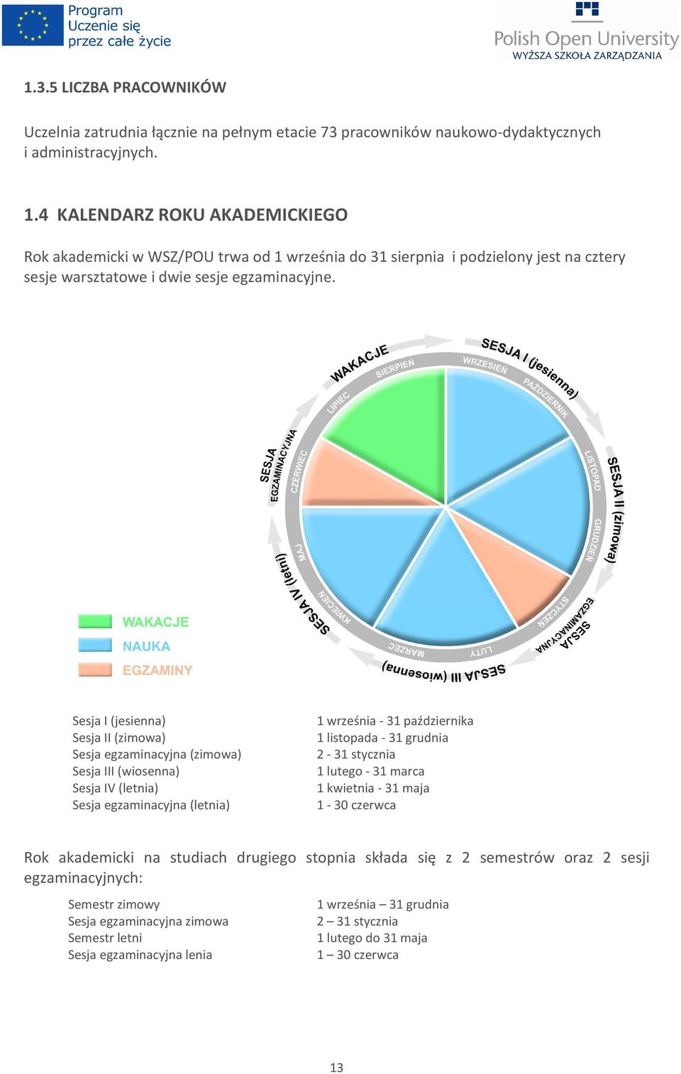 Sesja I (jesienna) Sesja II (zimowa) Sesja egzaminacyjna (zimowa) Sesja III (wiosenna) Sesja IV (letnia) Sesja egzaminacyjna (letnia) 1 września - 31 października 1 listopada - 31 grudnia 2-31