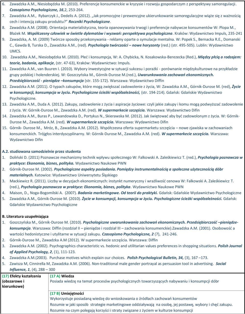 Orientacja materialistyczna, teoria opanowywania trwogi i preferencje nabywcze konsumentów W: Plopa M., Błażek M. Współczesny człowiek w świetle dylematów i wyzwań: perspektywa psychologiczna.