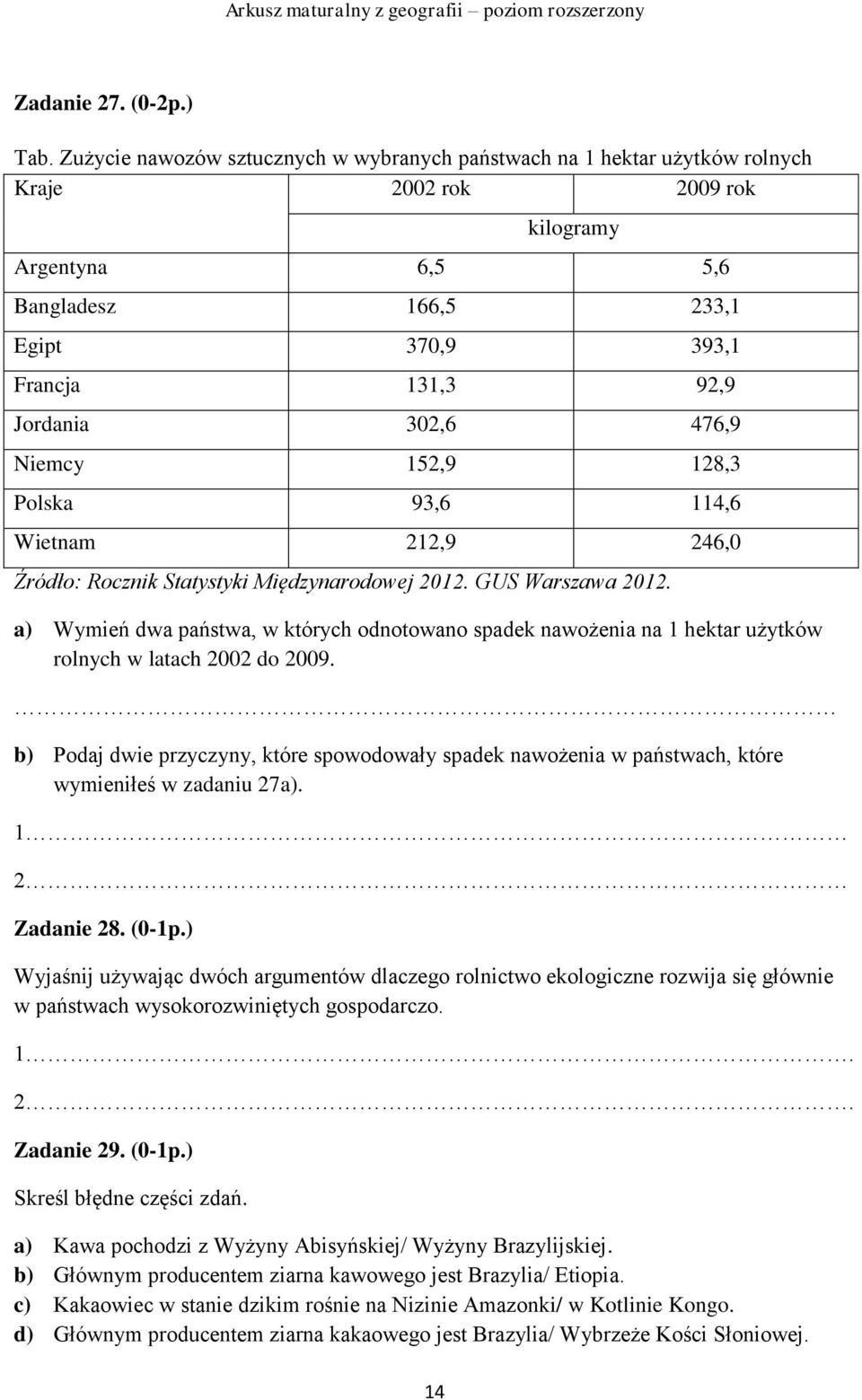 302,6 476,9 Niemcy 152,9 128,3 Polska 93,6 114,6 Wietnam 212,9 246,0 Źródło: Rocznik Statystyki Międzynarodowej 2012. GUS Warszawa 2012.