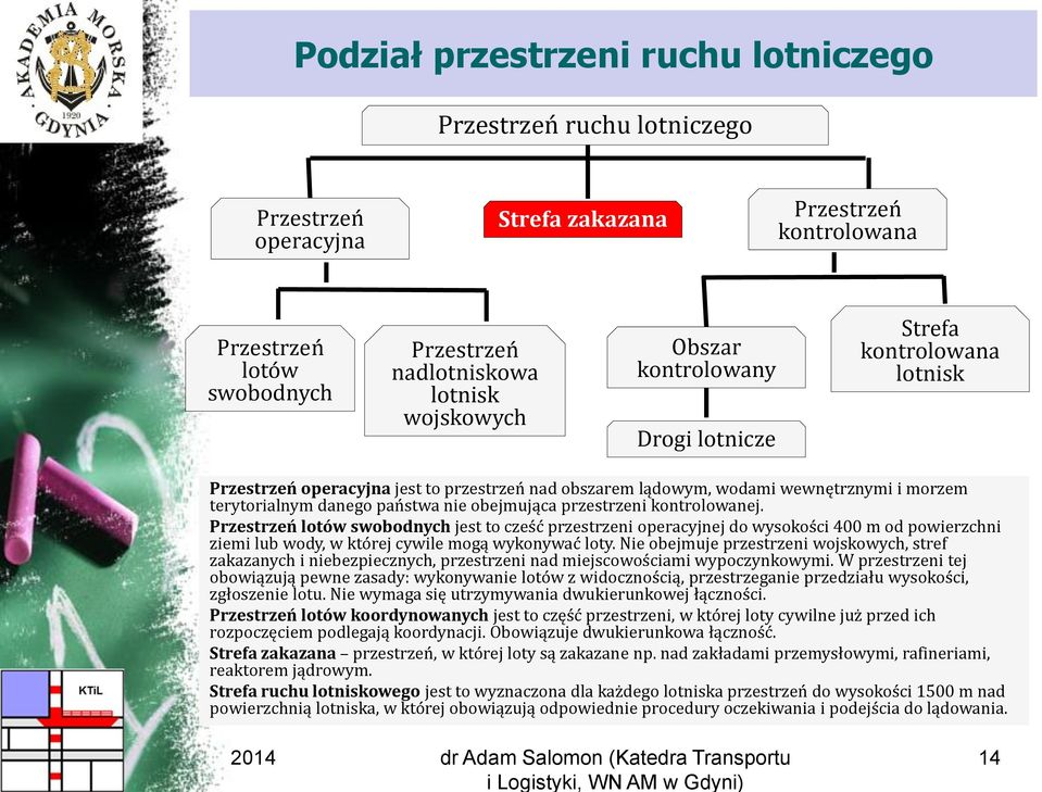 przestrzeni kontrolowanej. Przestrzeń lotów swobodnych jest to cześć przestrzeni operacyjnej do wysokości 400 m od powierzchni ziemi lub wody, w której cywile mogą wykonywać loty.