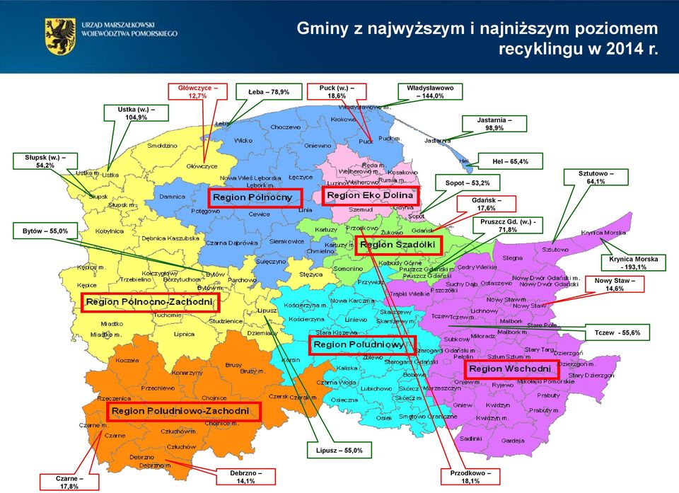 ) 104,9% Jastarnia 98,9% Słupsk (w.