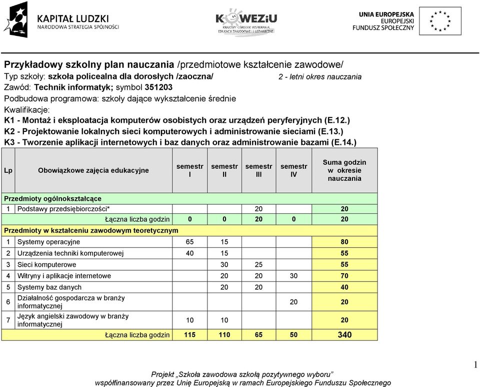 ) K2 - Projektowanie lokalnych sieci komputerowych i administrowanie sieciami (E.13.) K3 - Tworzenie aplikacji internetowych i baz danych oraz administrowanie bazami (E.14.