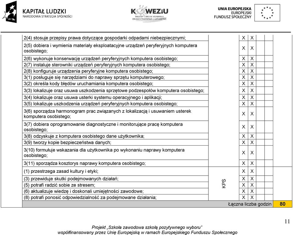 narzędziami do naprawy sprzętu komputerowego; 3(2) określa kody błędów uruchamiania komputera osobistego; 3(3) lokalizuje oraz usuwa uszkodzenia sprzętowe podzespołów komputera osobistego; 3(4)