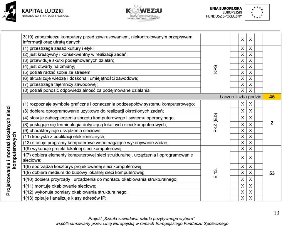 doskonali umiejętności zawodowe; (7) przestrzega tajemnicy zawodowej; (8) potrafi ponosić odpowiedzialność za podejmowane działania; Łączna liczba godzin 45 (1) rozpoznaje symbole graficzne i