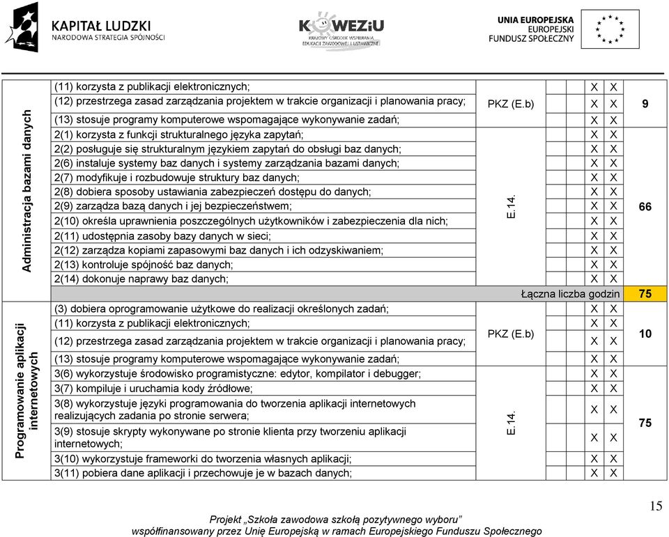 b) (13) stosuje programy komputerowe wspomagające wykonywanie zadań; 2(1) korzysta z funkcji strukturalnego języka zapytań; 2(2) posługuje się strukturalnym językiem zapytań do obsługi baz danych;