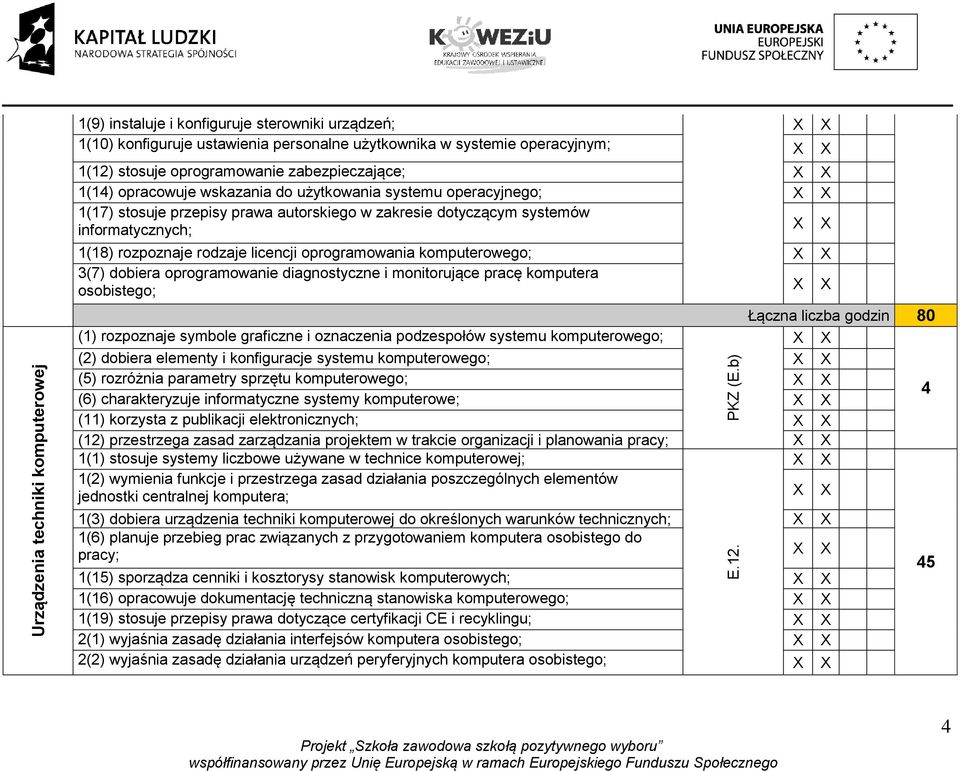 licencji oprogramowania komputerowego; 3(7) dobiera oprogramowanie diagnostyczne i monitorujące pracę komputera osobistego; Łączna liczba godzin 80 (1) rozpoznaje symbole graficzne i oznaczenia