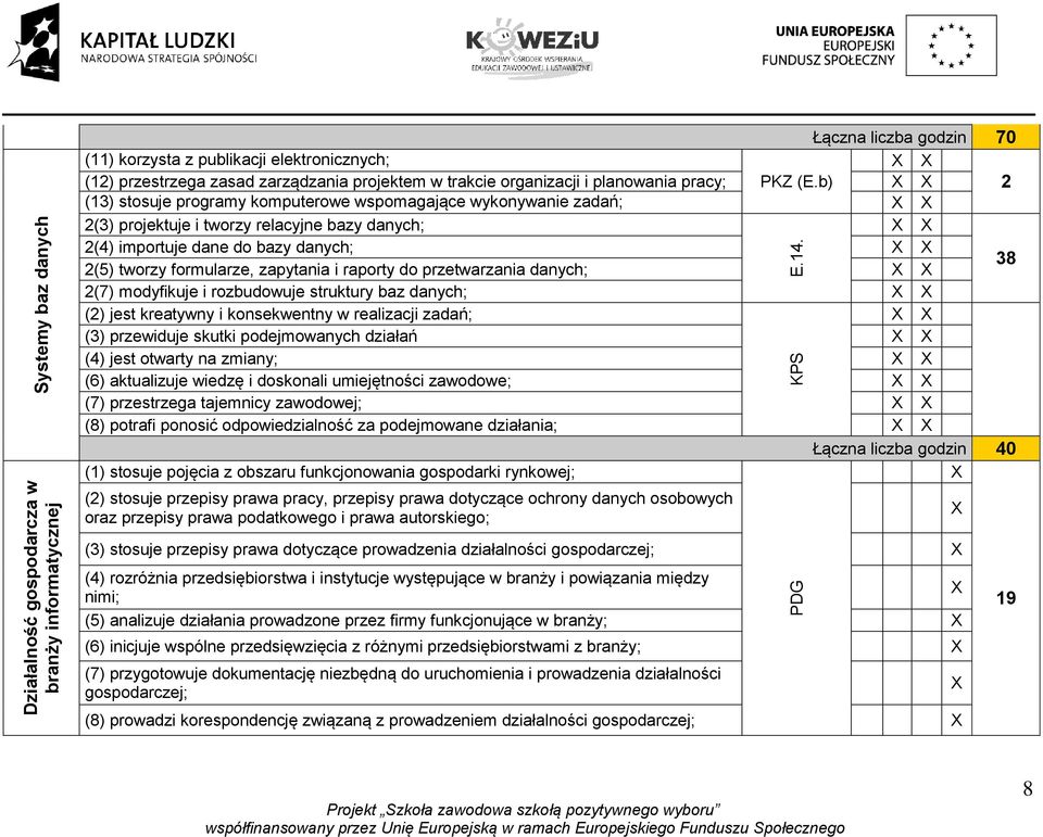 b) 2 (13) stosuje programy komputerowe wspomagające wykonywanie zadań; 2(3) projektuje i tworzy relacyjne bazy danych; 2(4) importuje dane do bazy danych; 2(5) tworzy formularze, zapytania i raporty