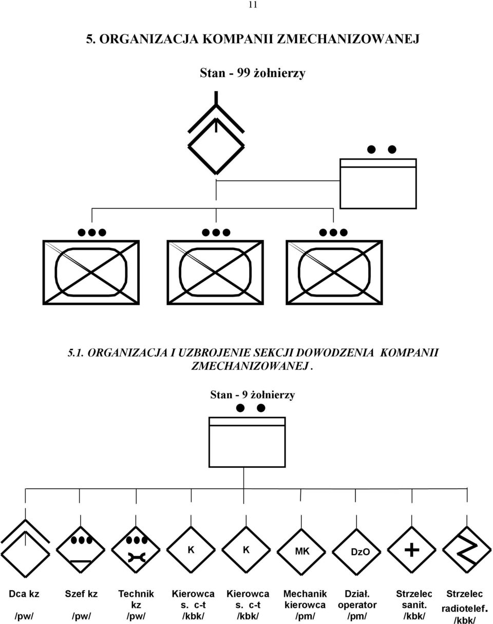 c-t /kbk/ Kierowca s. c-t /kbk/ Mechanik kierowca /pm/ Dział.