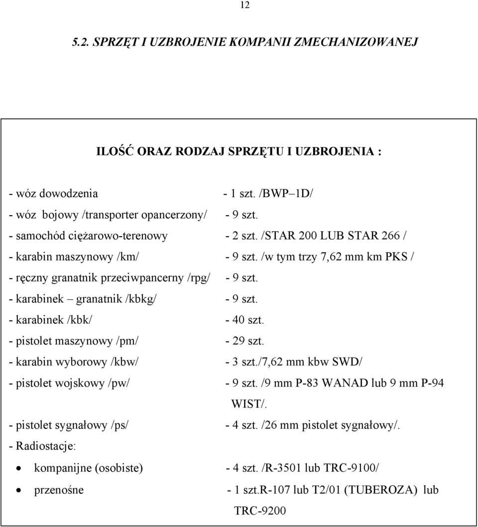 - karabinek granatnik /kbkg/ - 9 szt. - karabinek /kbk/ - 40 szt. - pistolet maszynowy /pm/ - 29 szt. - karabin wyborowy /kbw/ - 3 szt./7,62 mm kbw SWD/ - pistolet wojskowy /pw/ - 9 szt.