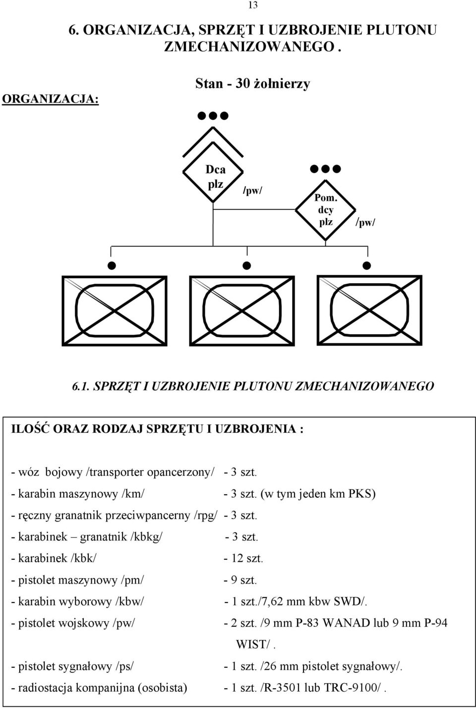 - pistolet maszynowy /pm/ - 9 szt. - karabin wyborowy /kbw/ - 1 szt./7,62 mm kbw SWD/. - pistolet wojskowy /pw/ - 2 szt. /9 mm P-83 WANAD lub 9 mm P-94 WIST/.