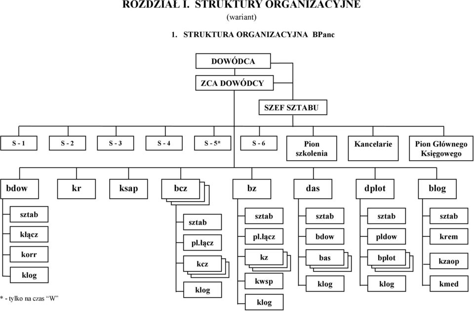 6 Pion szkolenia Kancelarie Pion Głównego Księgowego bdow kr ksap bcz bz das dplot blog sztab